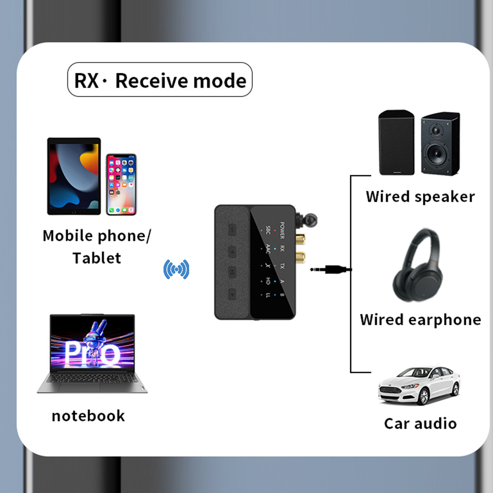 Bluetooth-Compatible 5.3 Wireless Stereo Receiver Transmitter 3.5mm AUX/RCA 2 In 1 Stereo Music Adapter for TV Car Speaker