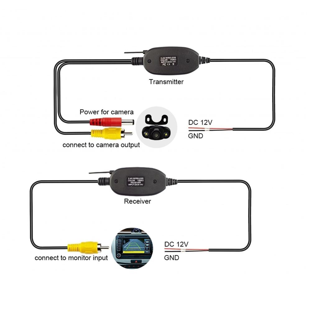 2.4G Draadloze Video Zender Ontvanger Kit Voor Auto Achteruitrijcamera En Dvd Beeldscherm Reverse Backup Achteruitkijkspiegel cam Csv