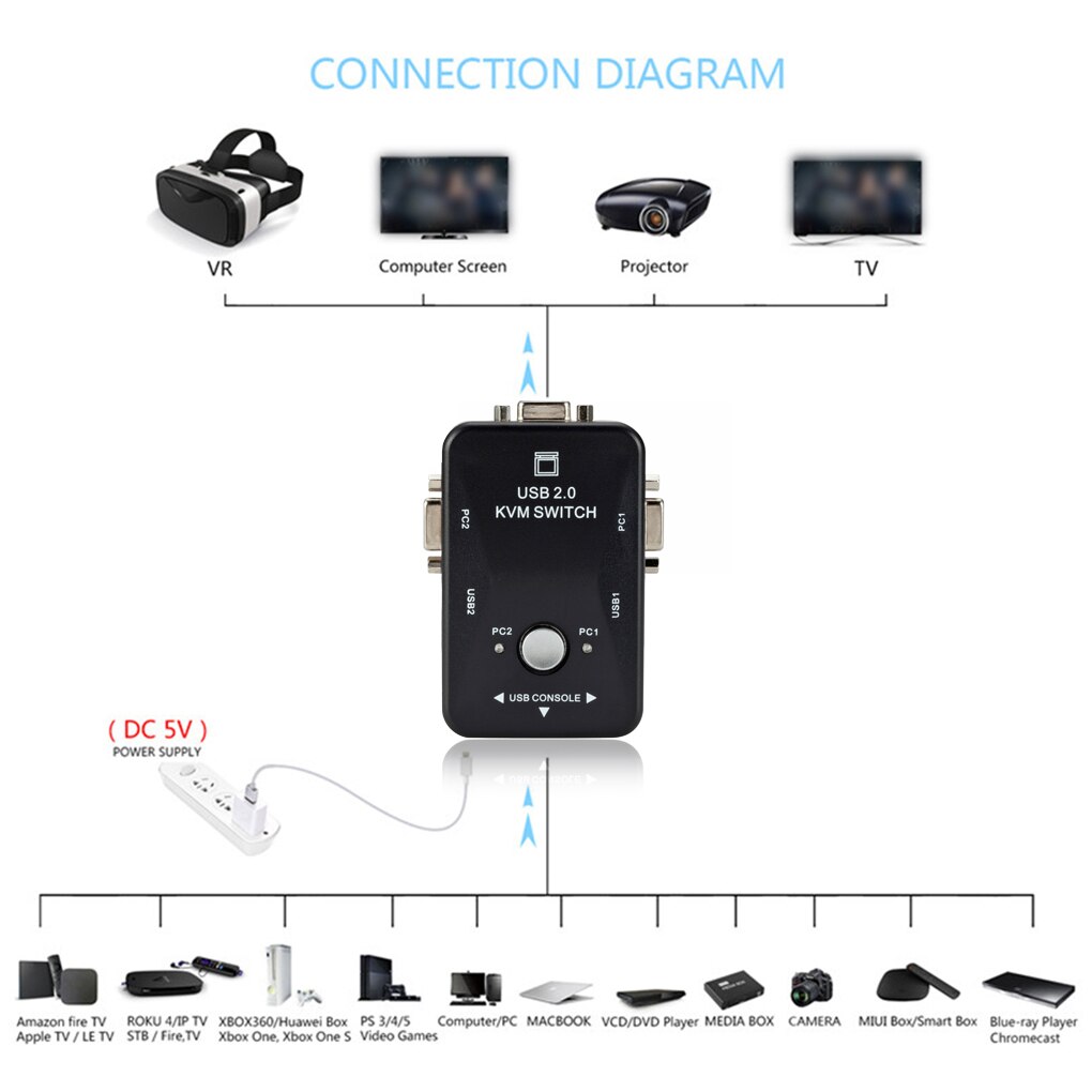 KVM Switch Box 1920x1440 Keyboard Mouse Switcher Splitter Office Work Improvement Sharing Adapter with LED Indicator