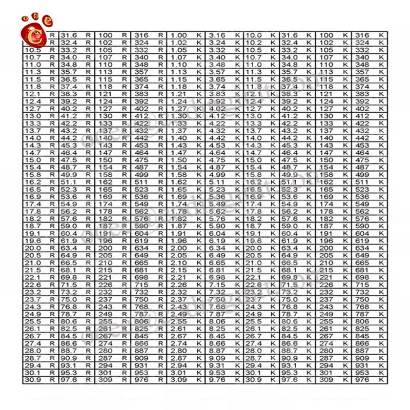 2.2M 0603 SMD resistor 1% 1/10W Chip 100pcs/lot