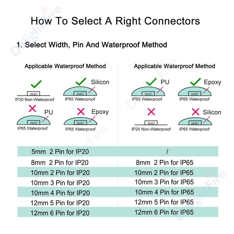 5Pcs Led Connector 2pin Led Strip Connector Voor Rgb 2835 3528 5050 Led Strip Wire/Strip strip Kabel Connector Set