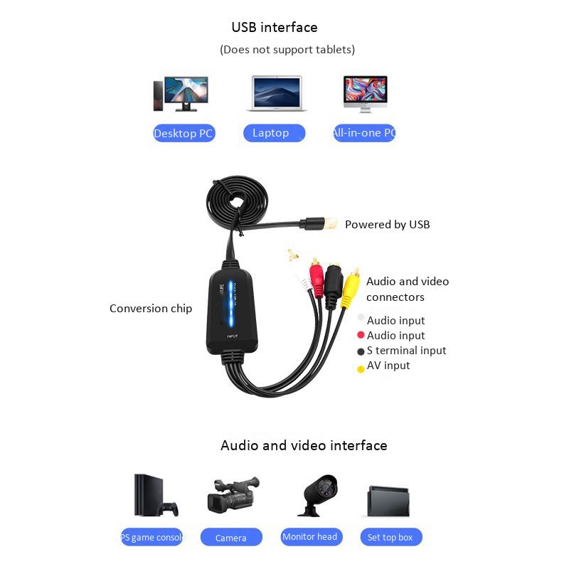 Scheda di acquisizione Video USB 2.0 scheda di acquisizione USB a canale singolo dispositivo di acquisizione AV convertitore digitale senza unità
