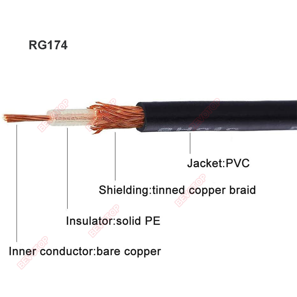 Cable RG174 Cables RF Coaxial 50 Ohm conector RG-174 Cable de un solo hebra/múltiples hebras 5M 10M 20M 30M 50M