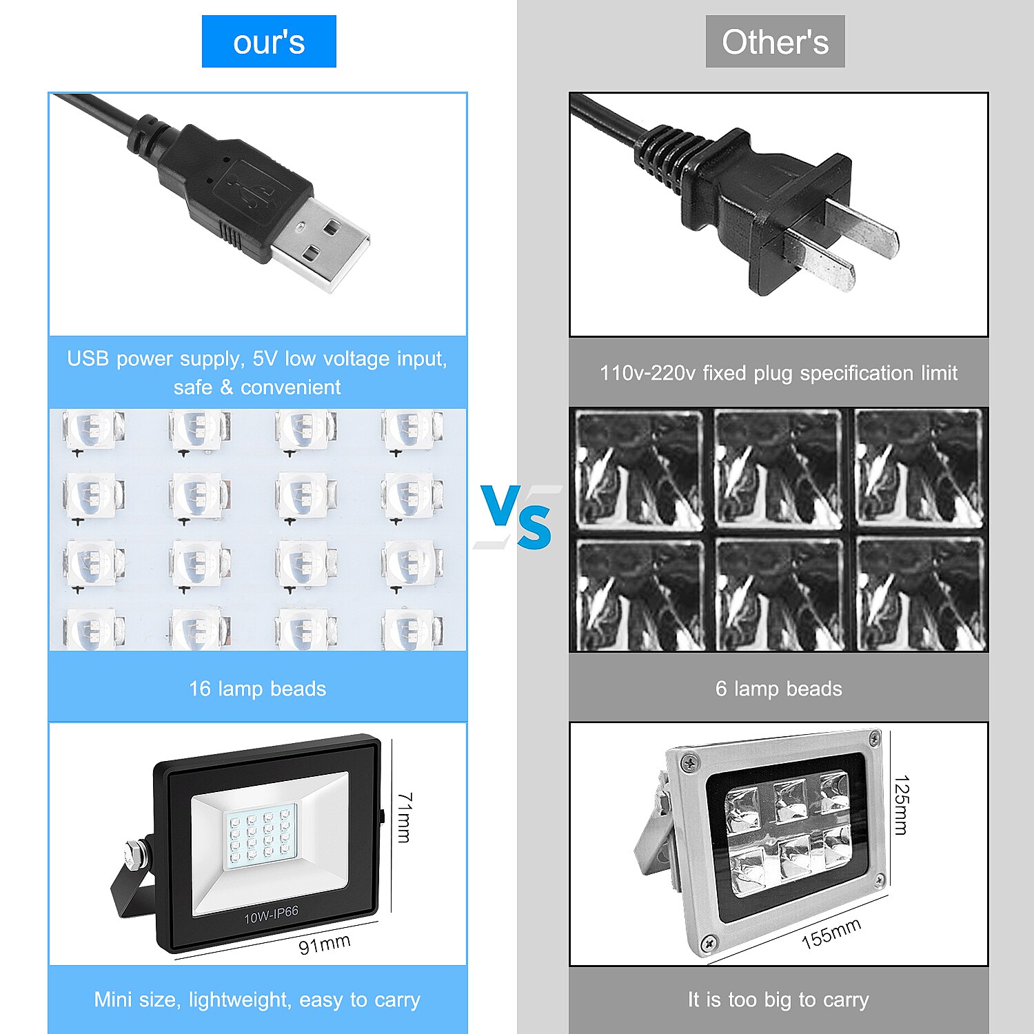 110-260V 405nm lampa robić utwardzania żywicy UV doprowadziło dla Anycubic foton SLA DLP 3D drukarki światłoczułe akcesoria wysokiej jakości