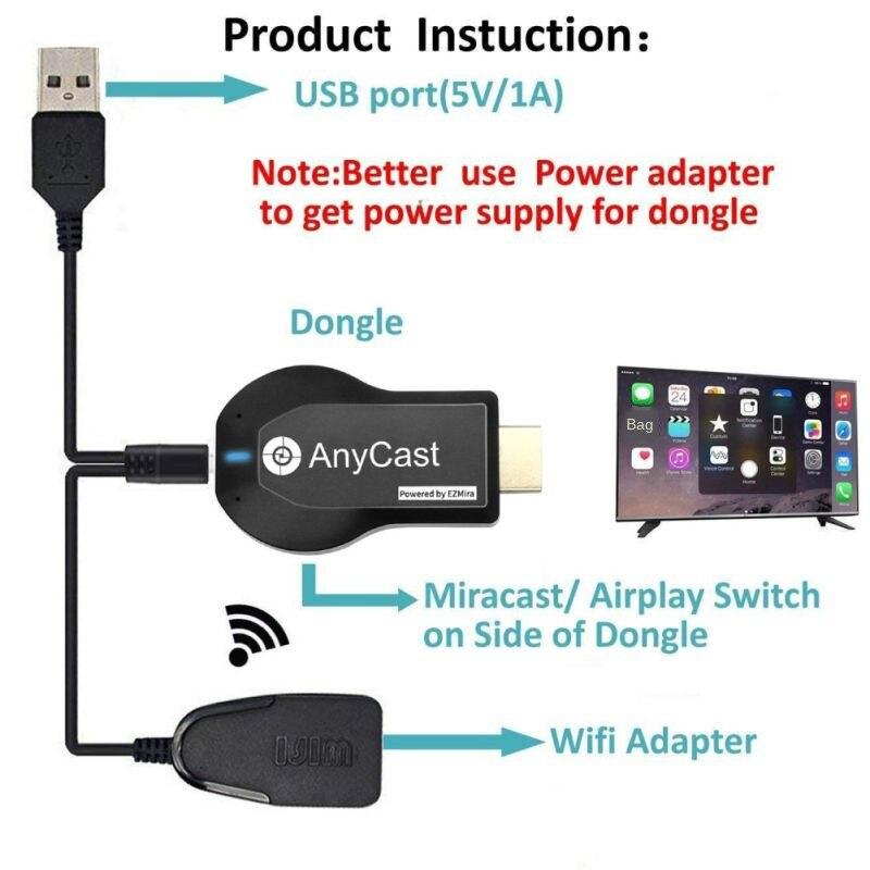 Hd 1080P Hdmi Tv Stick Wireless Wifi Beeldscherm Tv Dongle Receiver Voor Dlna Miracast Voor Anycast M2 Plus Voor airplay