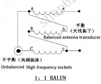 1pcs Barron short Bo Balun Balun Kit NXO-100 magnetic balance - unbalance conversion