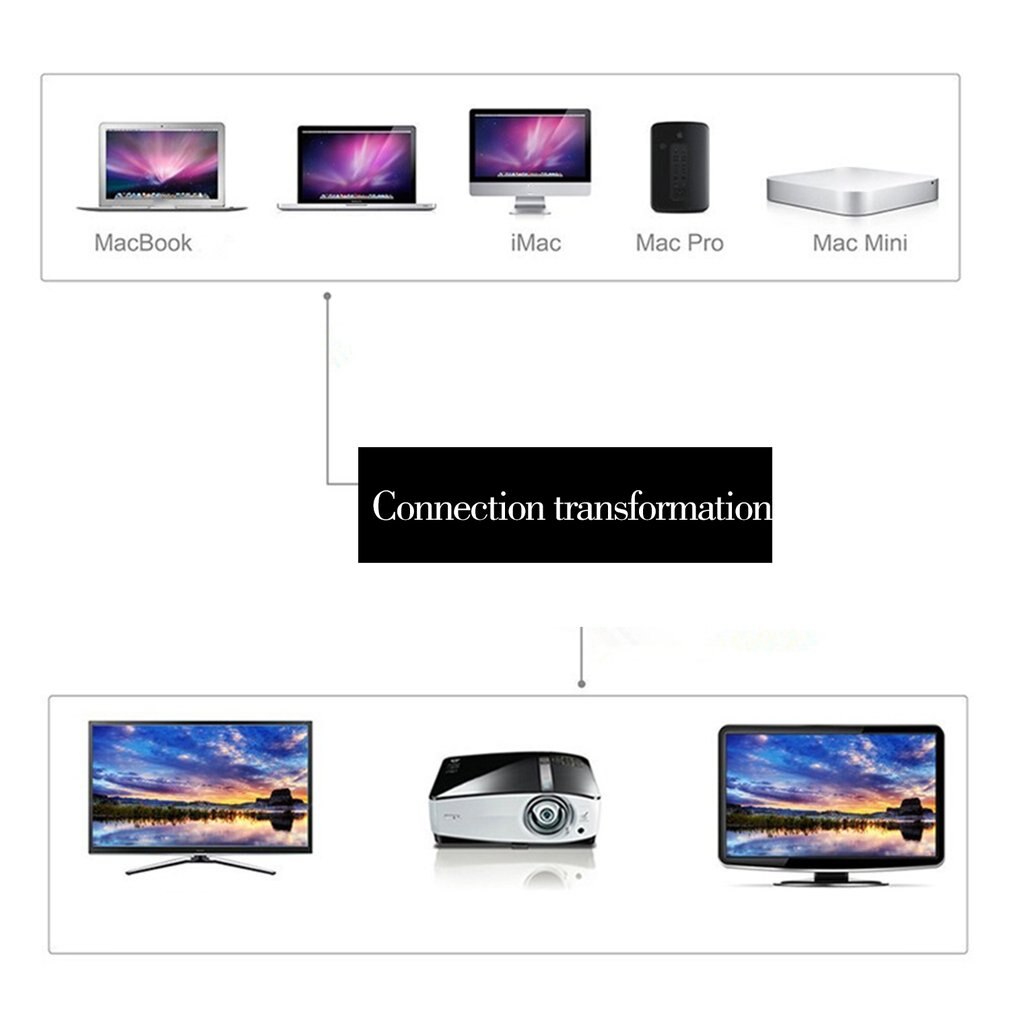 Display Port 1.8 M 1080P Dp Naar Dvi Adapter Kabel Displayport Naar Dvi 24 + 1 Adapter Kabel