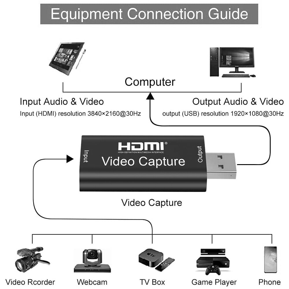 HDMI to USB2.0 Video capture 1080P30fps via DSLR Camcorder Action Cam, Broadcast Live, Easy Operation, No Driver Needed