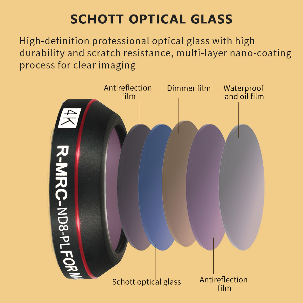 Lens Filter For SJCAM C300 Sports Camera Lens UV/CPL/NDPL Filter Optical Glass Protective Cover Filter Set Accessories