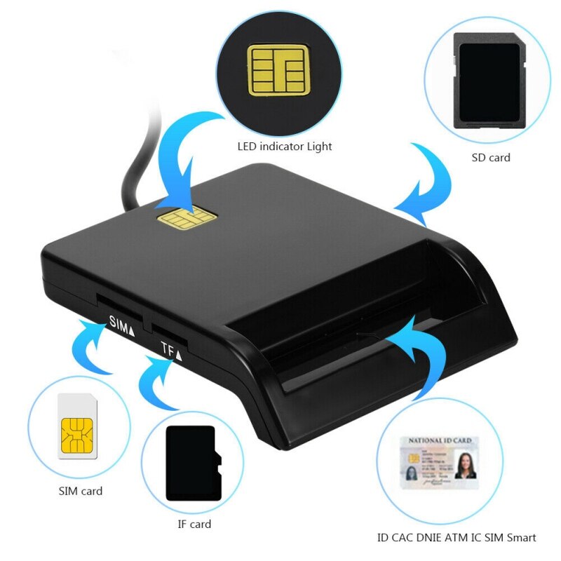 Lettore di Smart Card USB portatile per DNIE ATM CAC IC ID Card di credito lettore di schede SIM connettore Cloner per Windows Linux telefono Android