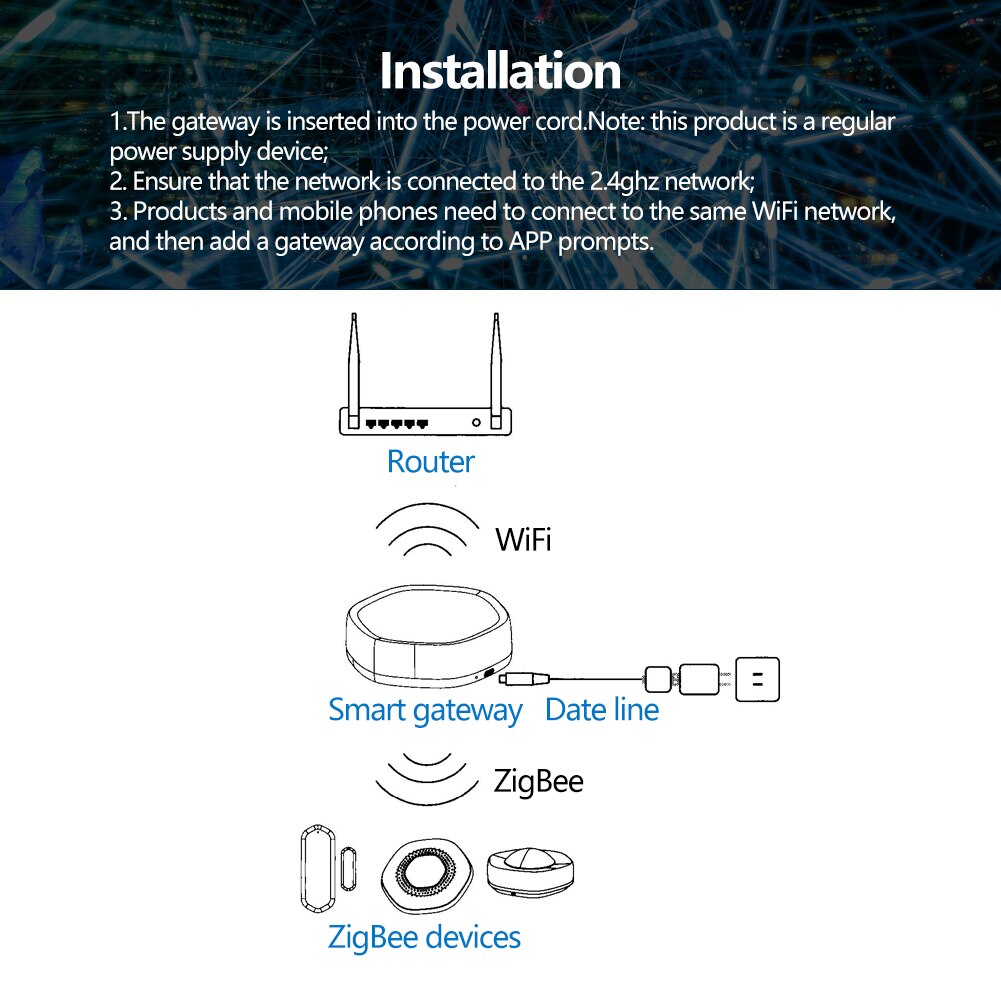 ZigBee Smart Gateway Hub Smart Home Bridge Smart Life APP Wireless Remote Controller Works with Alexa Google Home