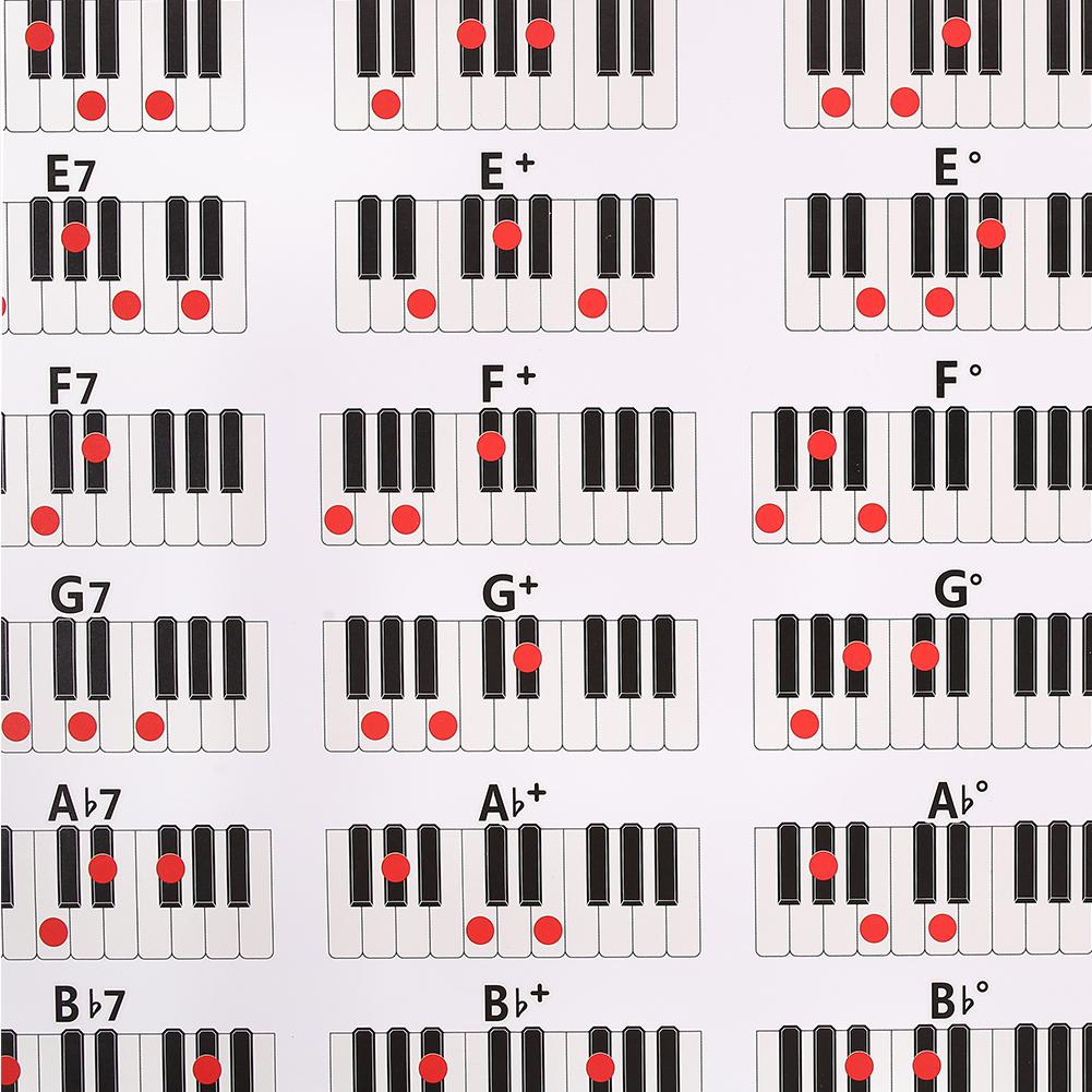 Piano Chord Practice Chart Students Learning Fingering Poster Teachers Keyboard Music Lessons Teaching Handy Guide Chart