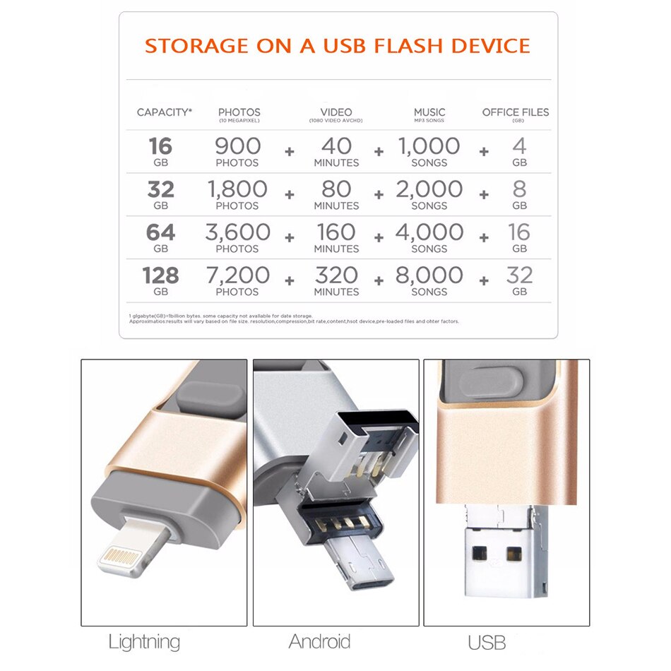 Supersonic 3 in 1 Draagbare Slimme Telefoon iphone USB Flash Disk met 8 Pin/Micro USB Plug/USB 128GB 64GB 32GB Pen Drives