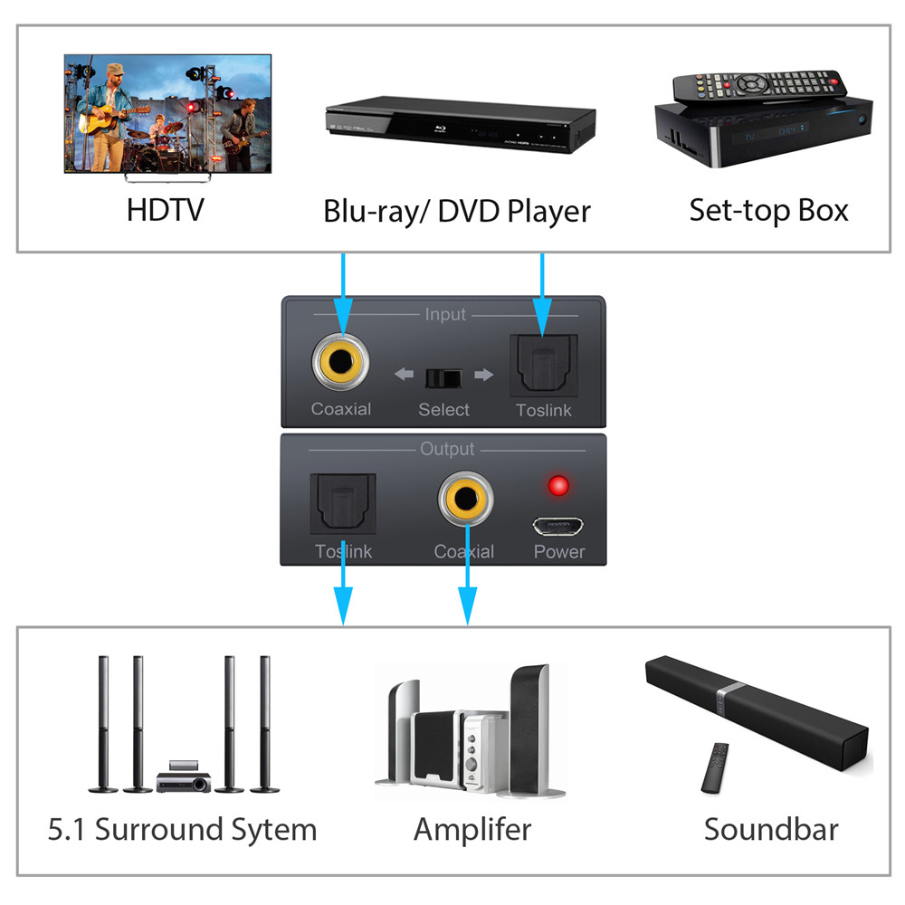 Proster Bi-Directionele Spdif & Coaxiale Converter 192 Khz Digitale Audio Converter Spdif Coax En Toslink Optische Splitter