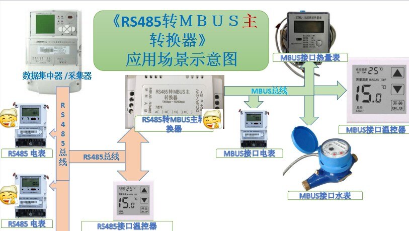 RS485 MBUS Master M-BUS Master RS485 faible coût et petite puissance Version simplifiée