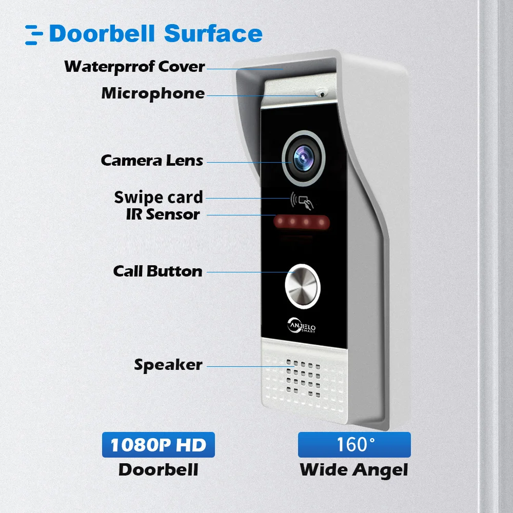 Videoportero con timbre de Metal para exteriores, unidad Compatible con CVBS/720P/1080P IP65, visión nocturna infrarroja resistente al agua con tarjeta magnética RFID