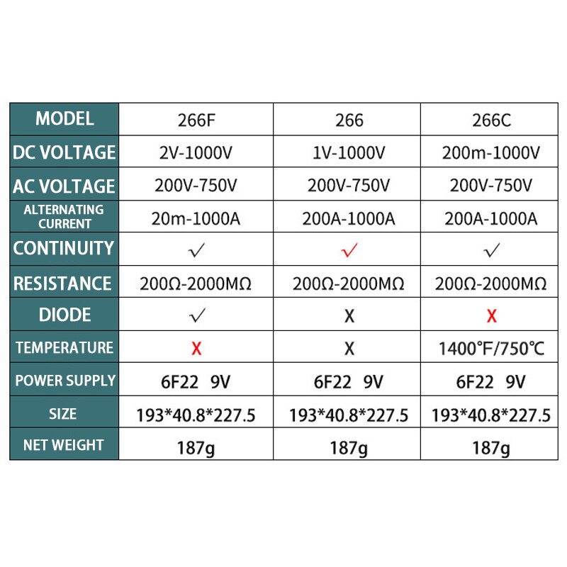 Digitale Clamp Meter Summer Daten Nicht-kontaktieren Multimeter Voltmeter Amperemeter Ohmmeter Volt AC DC