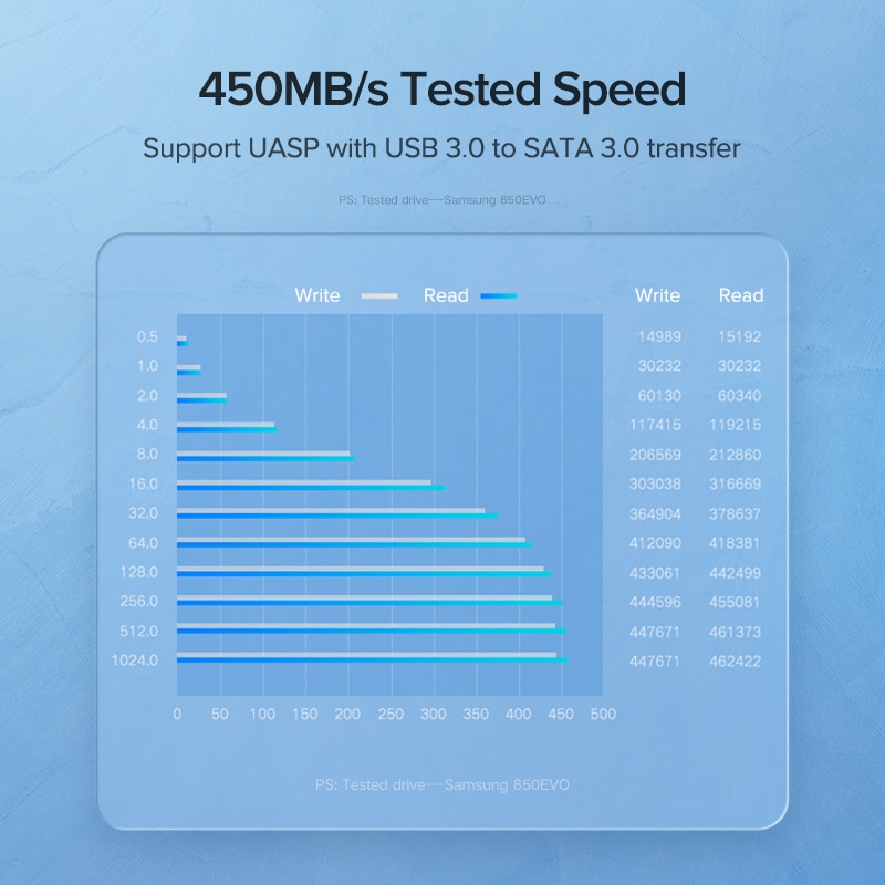 Ugreen 2.5 hdd fodral sata till usb 3.0 adapter extern hårddisk hölje för ssd disk hdd box fodral  hd 2.5 ssd fodral sata till usb