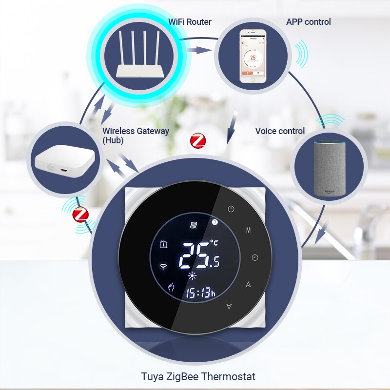 ZigBee Clever Thermostat Temperatur Regler Hub Erforderlich Wasser/Elektrische Boden Heizung Wasser/Gas Kessel Mit Alexa Google Hause