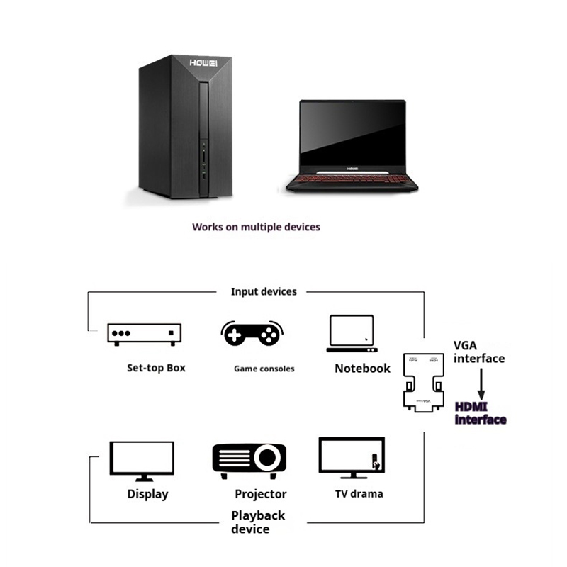 Hdmi till vga med ljudadapter, hd-kabelgränssnitt för pc/skärm/tv/projektor-omvandlare