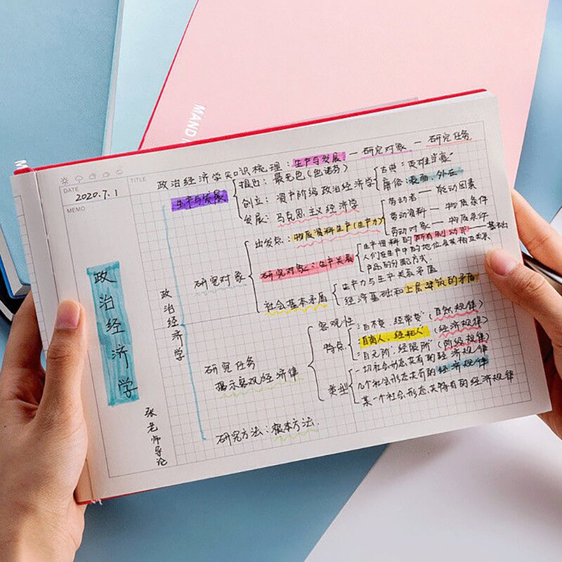 A4/B5 Notebooks 200 Mand Mapping Pages School Office Checkered Planner Notepad Agendabinder A5 Filler Paper Planner