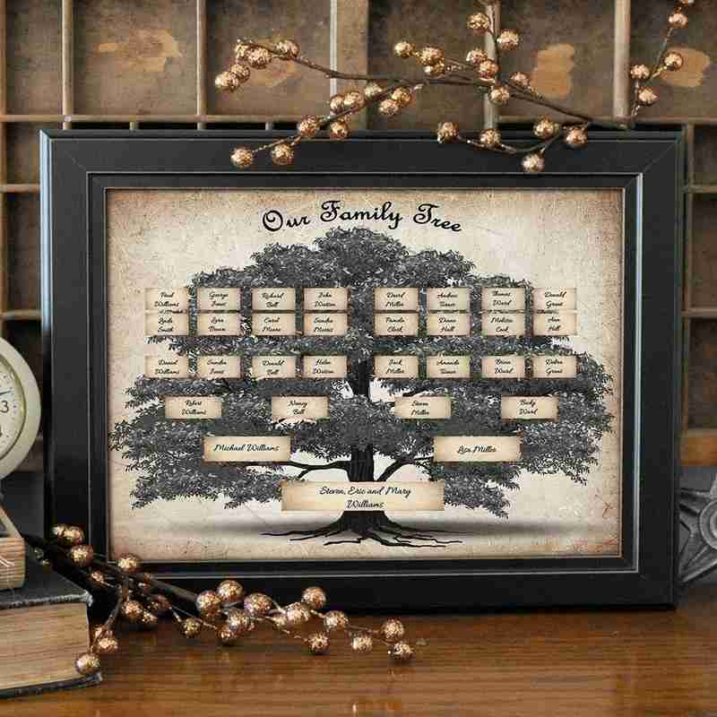 Diagrama de árbol familiar, diagrama de árbol familiar escrito a mano para rellenar el lienzo de historia familiar Personal