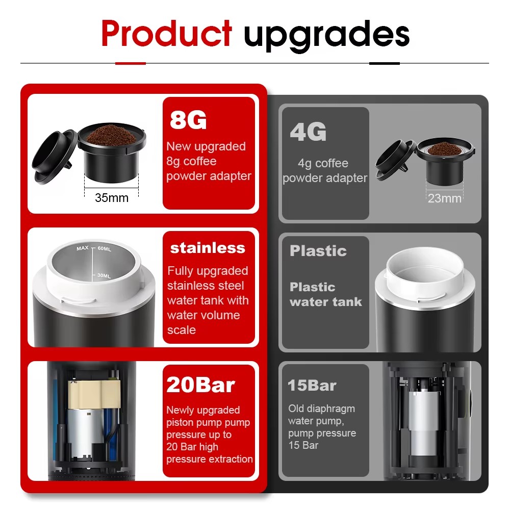 Cafetera eléctrica portátil 3 en 1, máquina de café expreso de 20bar, cápsula y polvo, Compatible con Camping/oficina/viajes con calor rápido