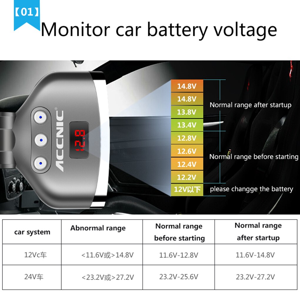 Accnic 3 in universele dubbele usb autolader spanning digitale 1 auto sigarettenaansteker splitter