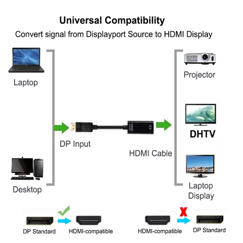 4K DP naar HDMI Adapter Converter Kabel Man-vrouw DisplayPort naar HDMI-compatibele video-audio-adapterkabel voor PC TV Laptop