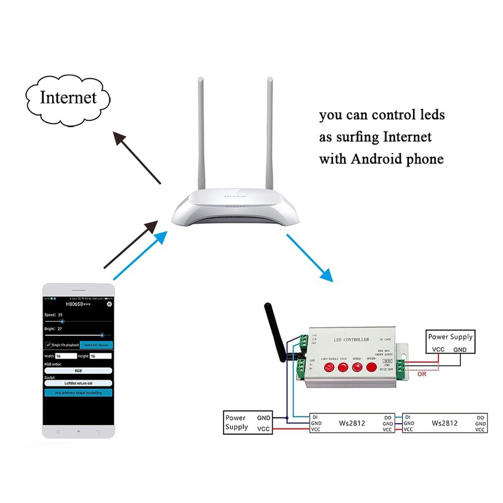 Dc5v 24v ledet digital wifi dmx 512 kontroller 2048 piksler rgb kontroller wifi programmerbar kontroller kontrollert av app  h806sb