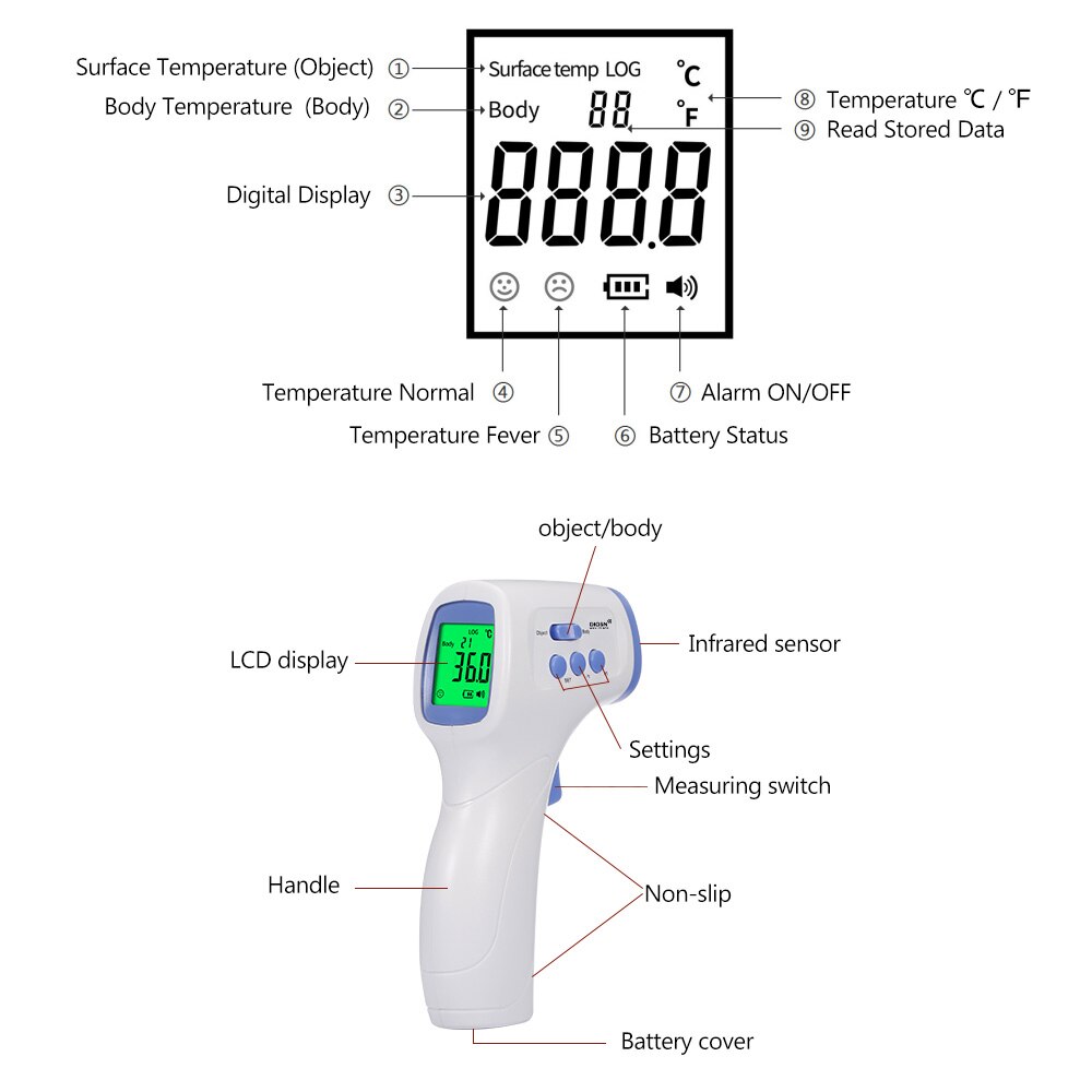 Digital Infrared Thermometer Temperature Gauge Non Contact Temperature Measurement Device 4 Setting Modes ℃ and ℉ Switchable