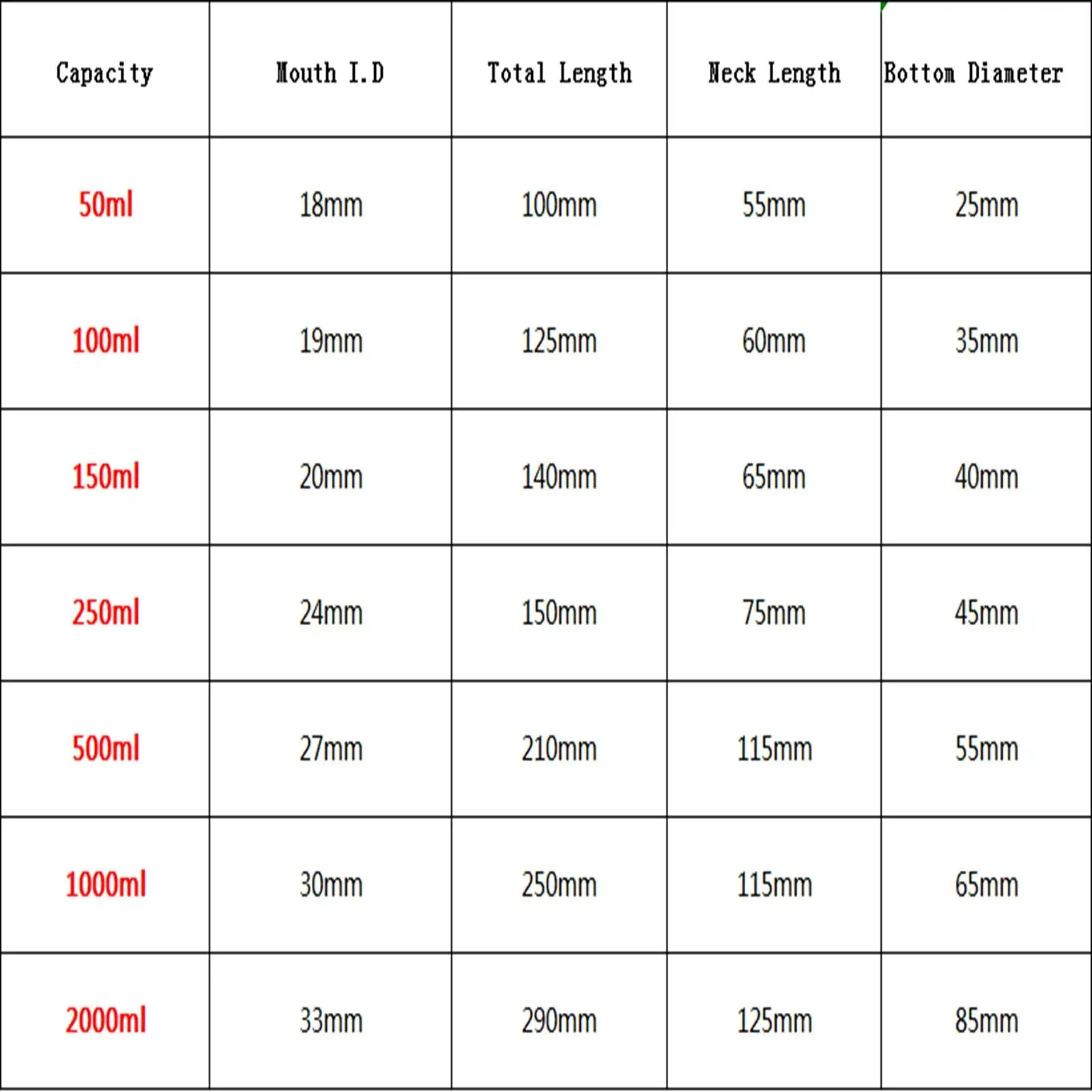 100Ml Enkele Lange Hals Platte Kolf Thermostabiliteit Voor Laboratorium