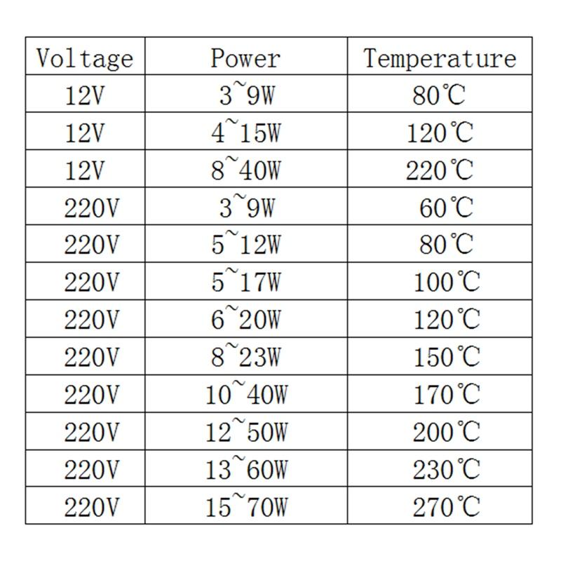 50*28.5*5 Mm Temp 60C Om 270C 12 V/24 V/220 V Keramische Aluminium thermostaat Verwarming Plaat Element