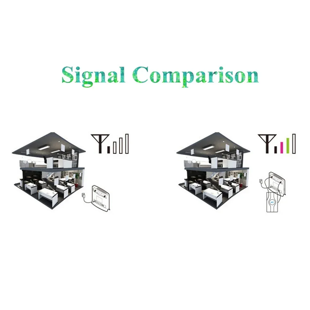 3g 4g LTE Antenne 700~2600mhz 88dbi 2* SMA/2* CRC9/2* TS9 Stecker Booster Mimo Panel Antenne+2 Meter