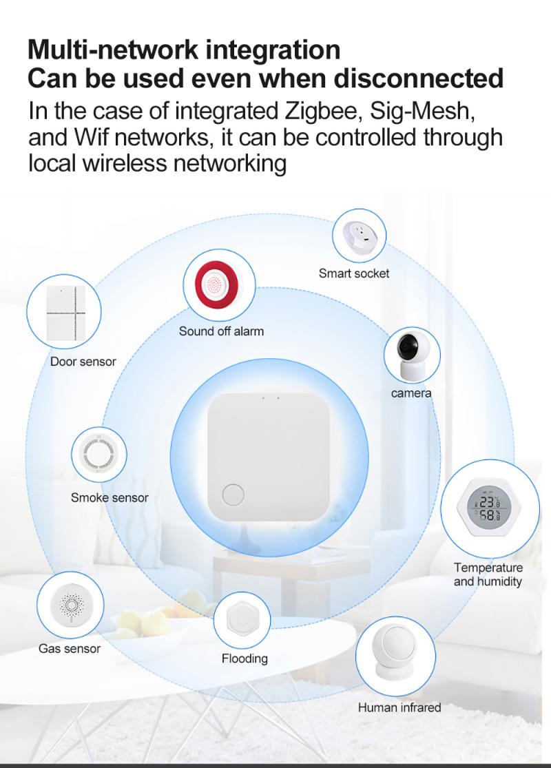 Tuya Zigbee Brug Smart Home Zigbee Gateway Hub Afstandsbediening Zigbee Apparaten Tuya Smart Zigbee + Wifi Gateway Smart Home
