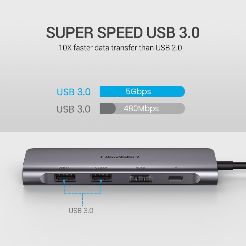 Ugreen USB C HDMI Cable Type C to HDMI HUB Adapter USB-C HDMI Converter Type-C Thunderbolt 3 Dock for MacBook Huawei Mate 30 Pro