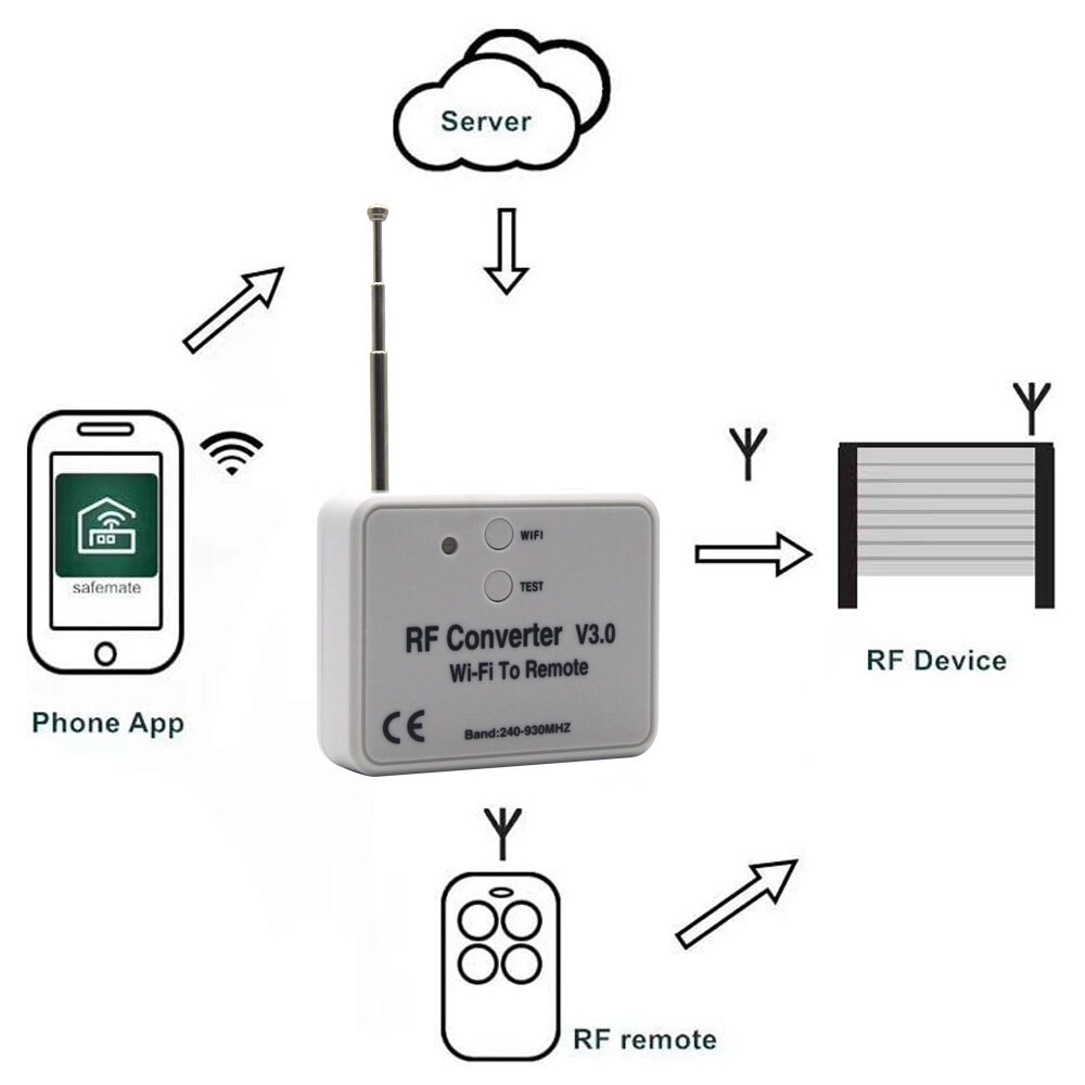 WiFi To Remote RF Converter V3.0 Garage Door Rolling Fixed Code Remote Control 433MHz 868MHz 330MHz Multi Frequency