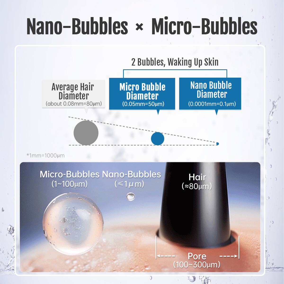 BriskSpring Micro Nano Bubble Generator G1/2 Douchefilter Diep reinigende douchereiniger Verbeter de haarhuid Badkameraccessoires