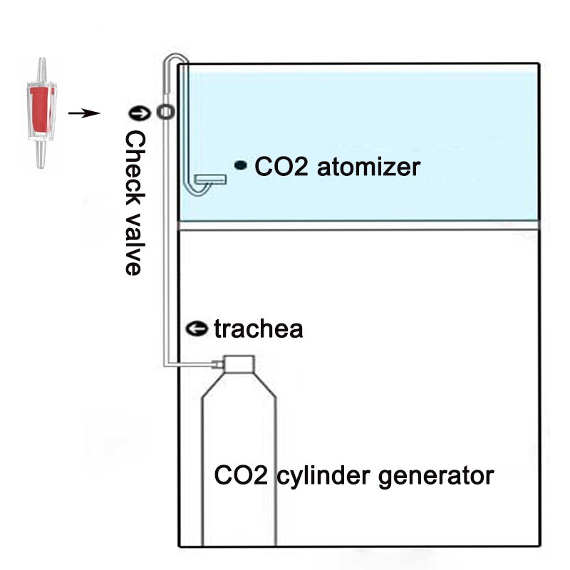 2 stk kontraventil  co2 udstyr 4 x 6mm akvarie  co2 system diffuser vandtank kontrol  co2 modstrøm fisketank tilbehør
