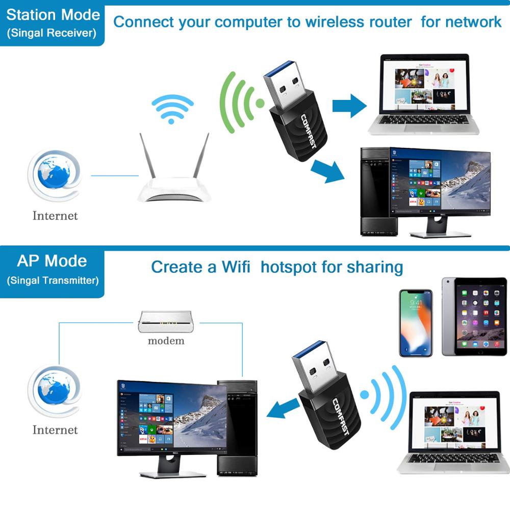 Comfast CF-812AC adaptateur WiFi USB3.0 Gigabit AC1300Mbps double bande 2.4G/5.8G sans fil Wi-fi Dongle carte réseau récepteur antenne