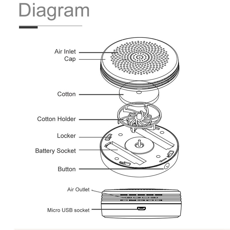 Grade Diffusers for Essential Oils, Nebulizing Technology, Full Spectrum Oil Adaptability, Battery Powered