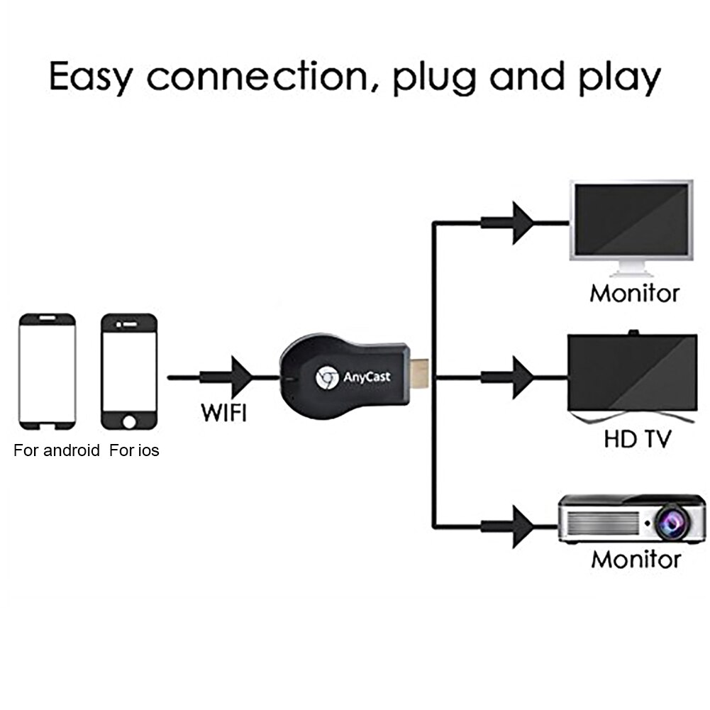 Clé TV sans fil M2 Anycast, HDMI, hd 1080p, Miracast, DLNA, récepteur WiFi, adaptateur TV, Dongle android BHE3