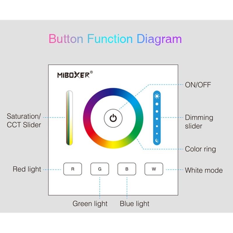 Miboxer  dp3 dali 86 rgb cct dimming panel berøringspanel lysstyrke smart ledet mørkere kontrolleren til ledet stripe
