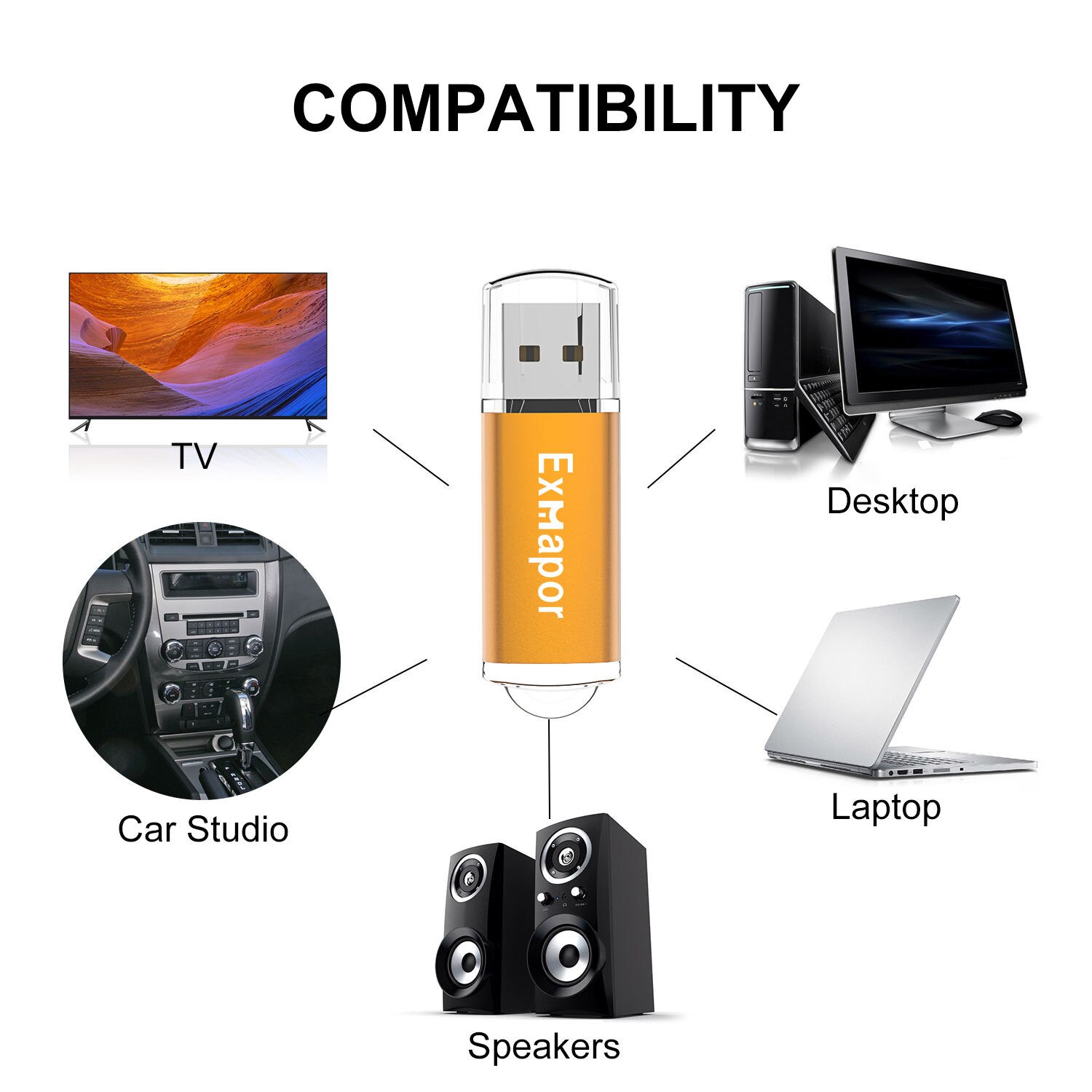 Exmapor 64Gb Usb 2.0 Flash Drive Grote Capaciteit 128 Gb Thumb Drive 32Gb Jump Drive Zip Drive Memory stick Met Led Licht, oranje