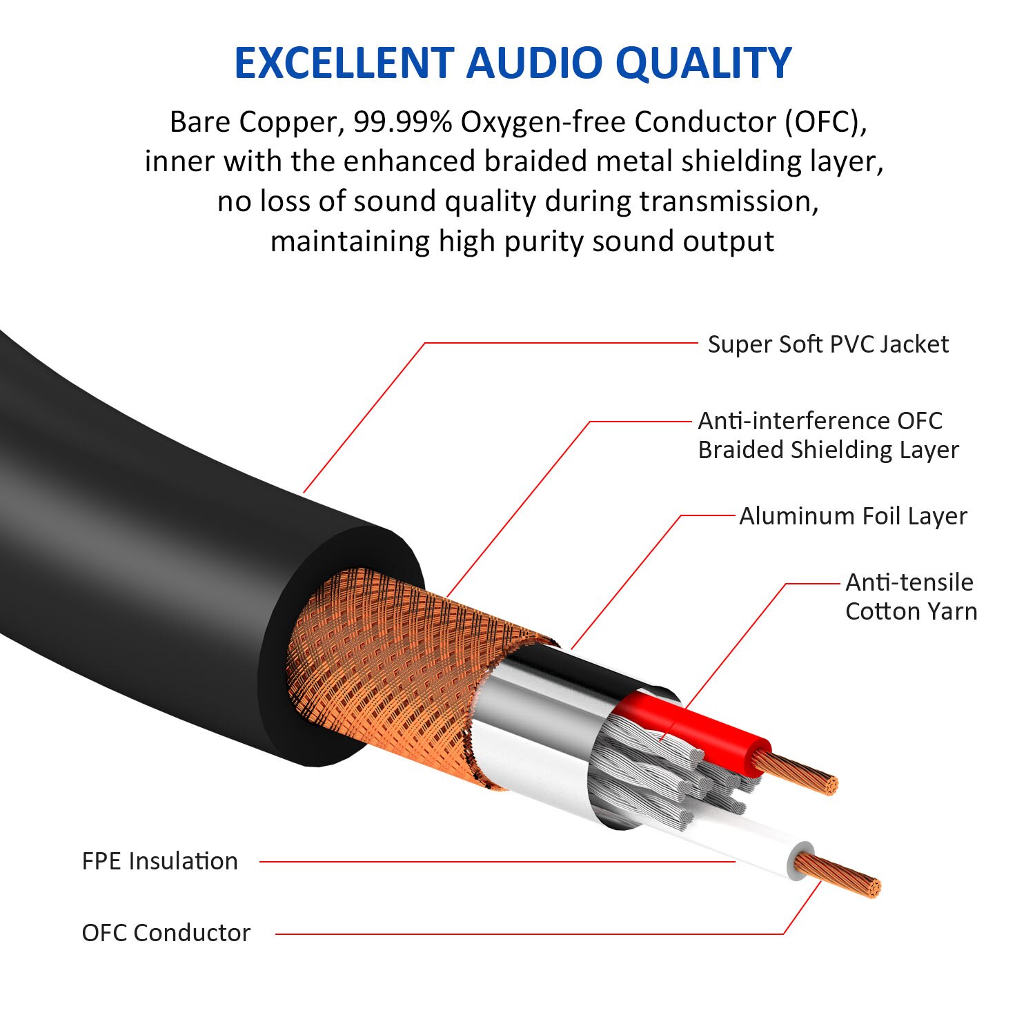 DREMAKE TRS 6.35mm to Double 6.35mm TS Cable 2 Mono 6.5 Jack to 1/4 Inch 6.35 TRS Audio Breakout Y-Splitter Cord for Amplifier