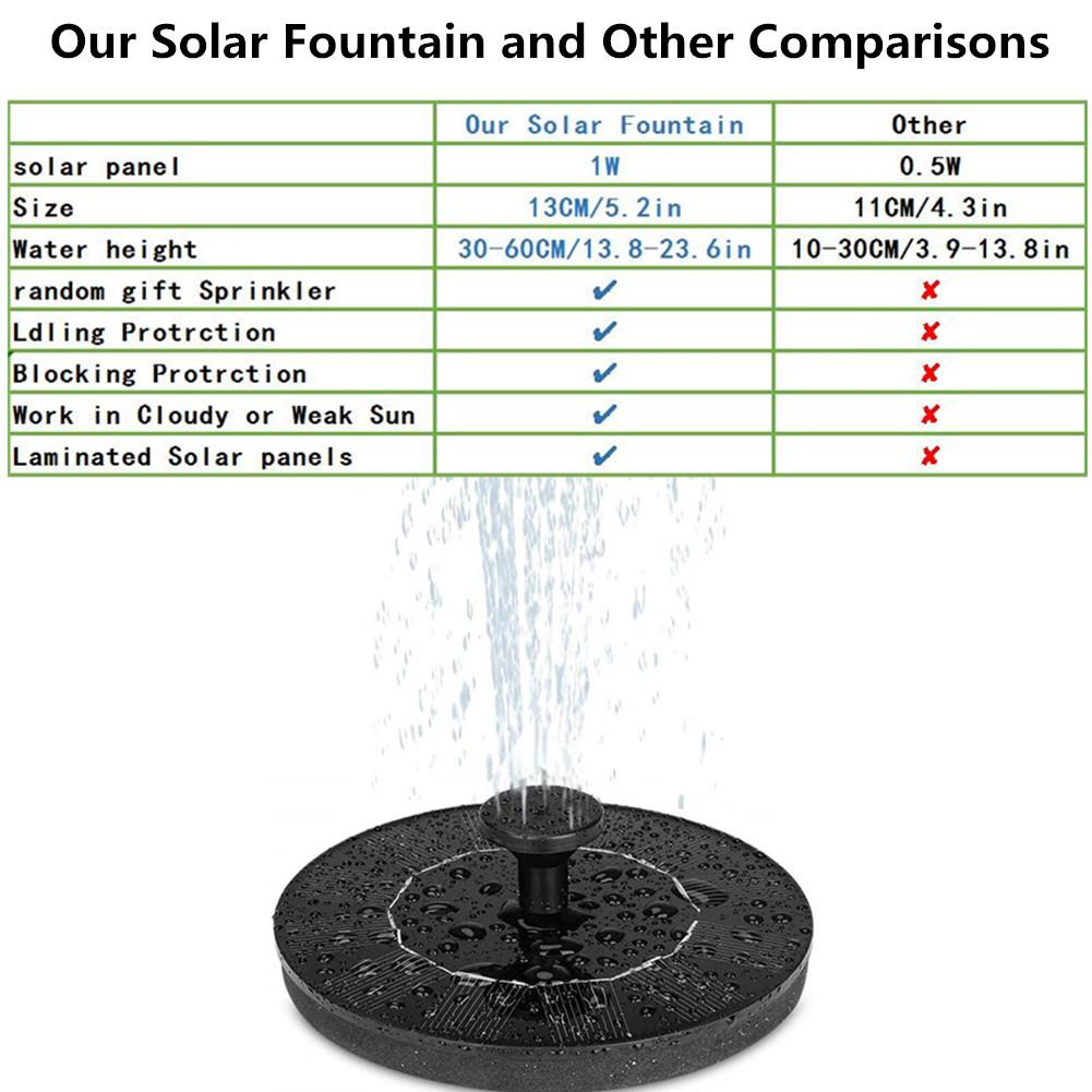 Latest Upgraded Solar Fountain Floating Solar Powered Outdoor Fountain for Bird Bath Garden Pond Pool
