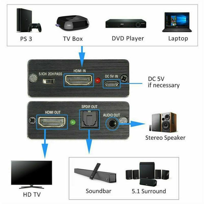 HDMI Audio Extractor Stereo Extractor Converter HDMI To HDMI Optical TOSLINK SPDIF + 3.5mm HDMI Optical Audio Splitter Adapter