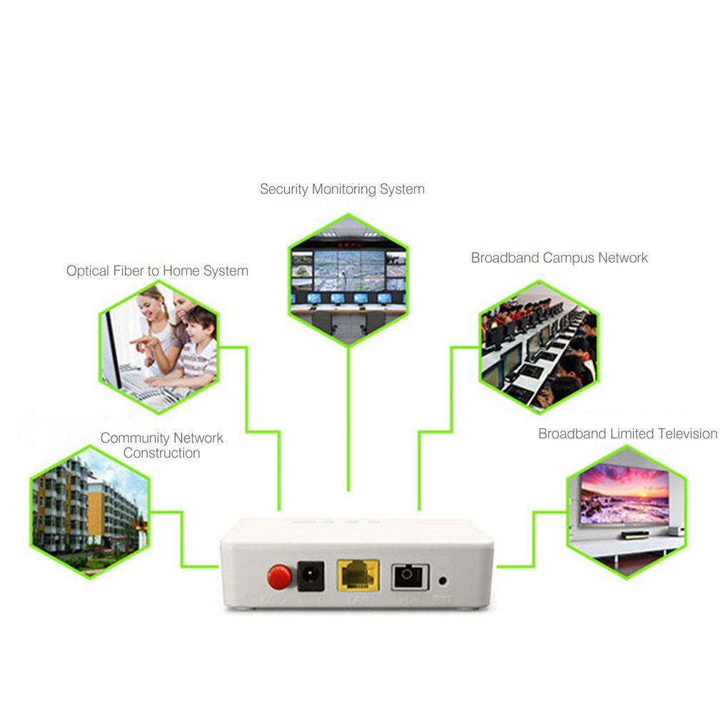 Vier-poort EPON ONU Terminal Met 1G3F + WIFI + CATV Toepassing Op FTTH-Modus Mini Glasvezel Modem router Firmware EU plus