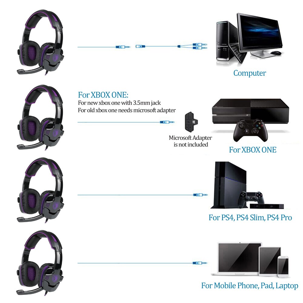 SADES SA-930 3.5mm Wired Gaming Headsets with Mic Noise Cancellation Stereo Music Headphones Volume Control for Laptop Tablet PC