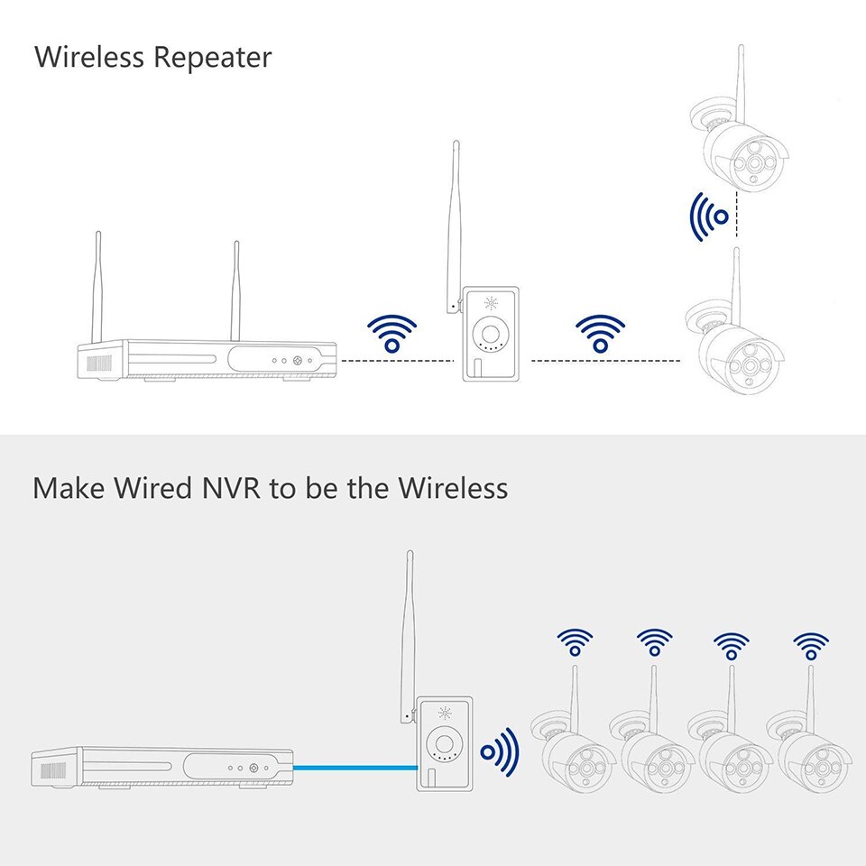 Anran ruter repeater utvide wifi rekkevidde til hjemmesikkerhet ip kamera trådløst system